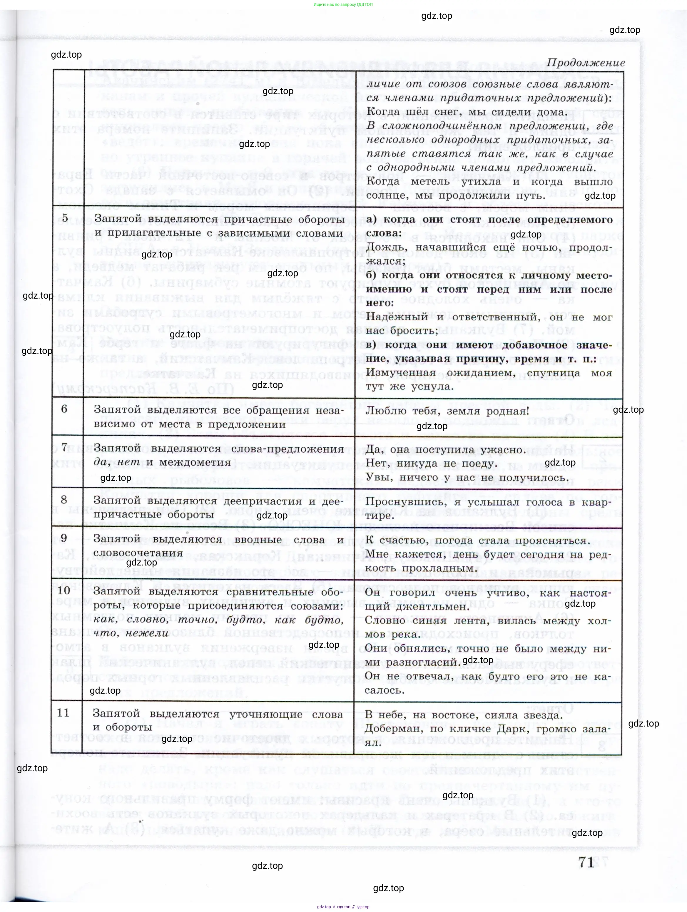 ГДЗ Русский язык, 11 класс Тетрадь-тренажёр, авторы: Маслов Вячеслав Васильевич, Бондарцова Юлия Львовна, издательство Просвещение, Москва, 2019, красного цвета, страница 71