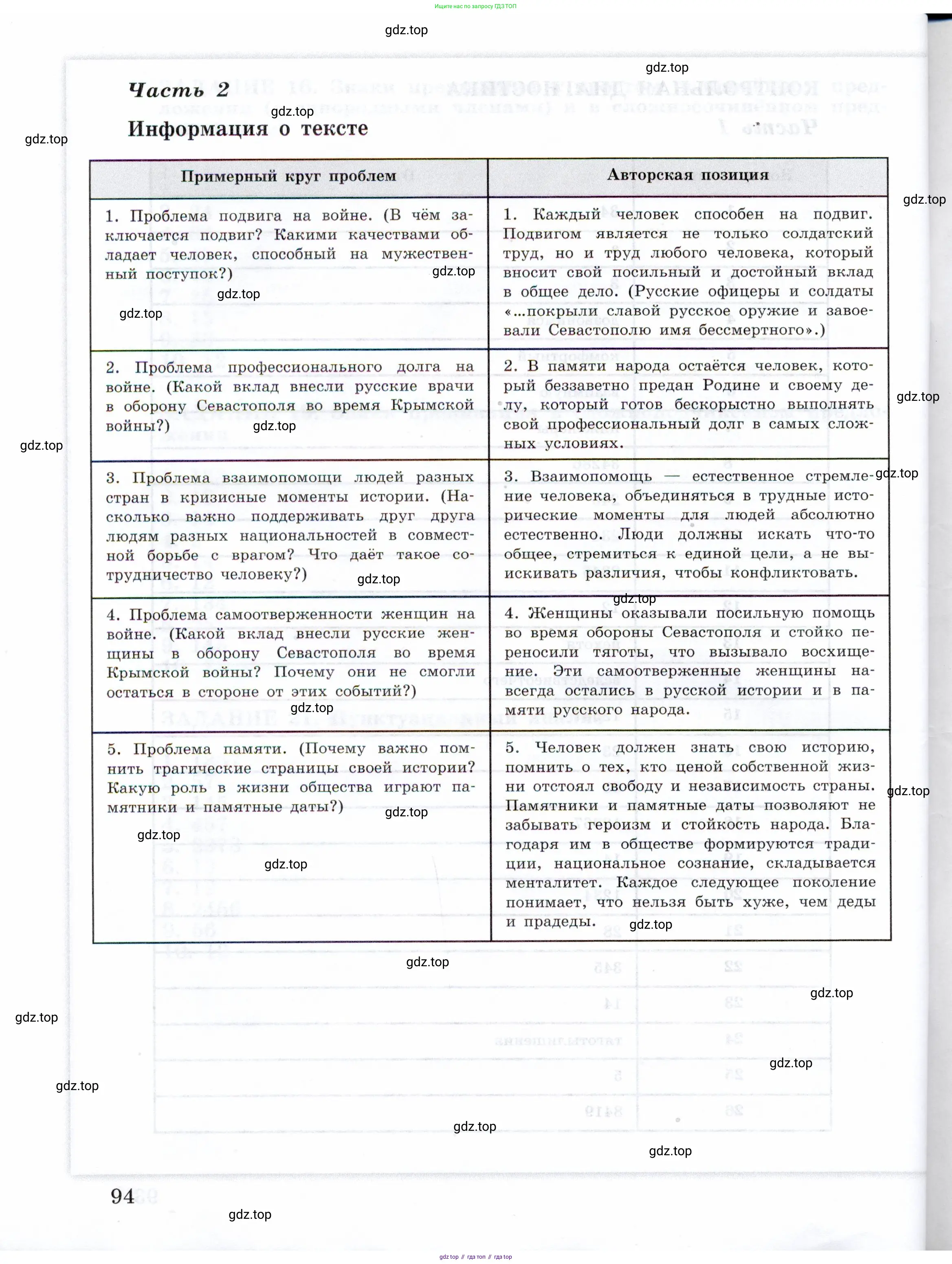 Русский язык, 11 класс Тетрадь-тренажёр, авторы: Маслов Вячеслав Васильевич, Бондарцова Юлия Львовна, издательство Просвещение, Москва, 2019, красного цвета, страница 94
