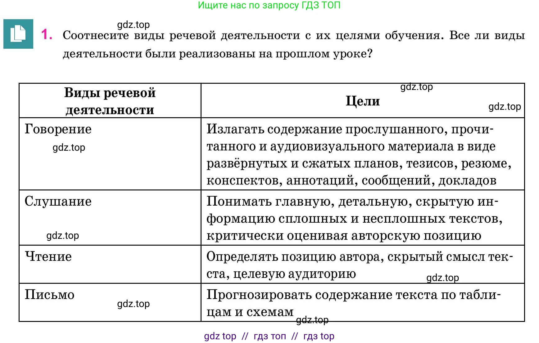 Русский язык, 11 класс Учебник, авторы: Ашимбетова Роза Дуйсеновна, Валова Мария Валерьевна, Мирошникова Наталья Владимировна, Остапенко Наталья Сергеевна, издательство Арман-ПВ, Нур-Султан, 2020, страница 6, номер 1, Условие (продолжение 2)