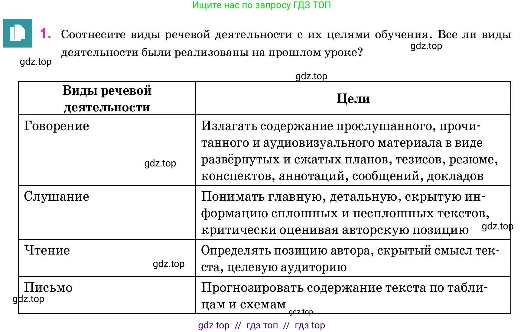 Русский язык, 11 класс Учебник, авторы: Ашимбетова Роза Дуйсеновна, Валова Мария Валерьевна, Мирошникова Наталья Владимировна, Остапенко Наталья Сергеевна, издательство Арман-ПВ, Нур-Султан, 2020, страница 10, номер 1, Условие
