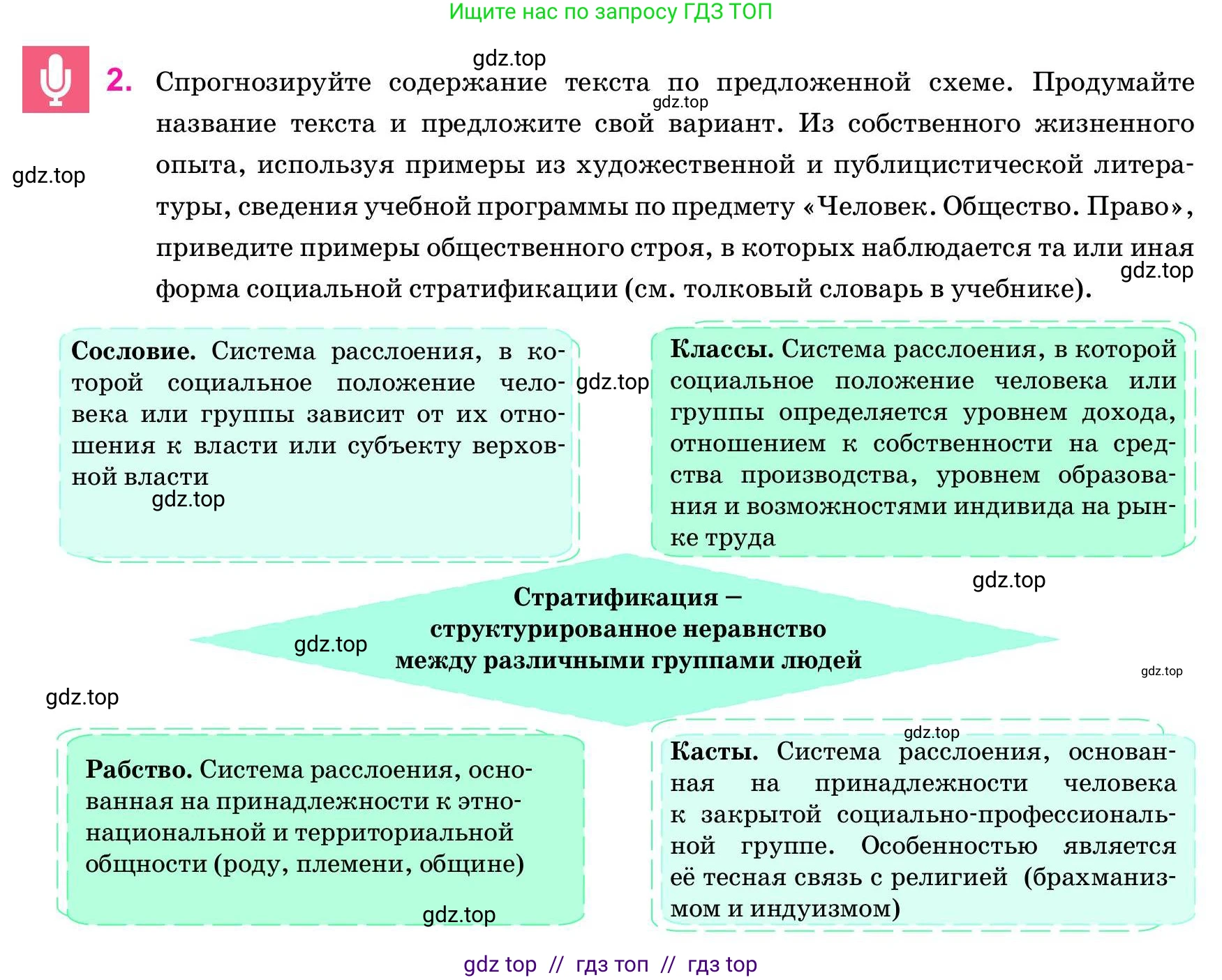 Русский язык, 11 класс Учебник, авторы: Ашимбетова Роза Дуйсеновна, Валова Мария Валерьевна, Мирошникова Наталья Владимировна, Остапенко Наталья Сергеевна, издательство Арман-ПВ, Нур-Султан, 2020, страница 21, номер 2, Условие
