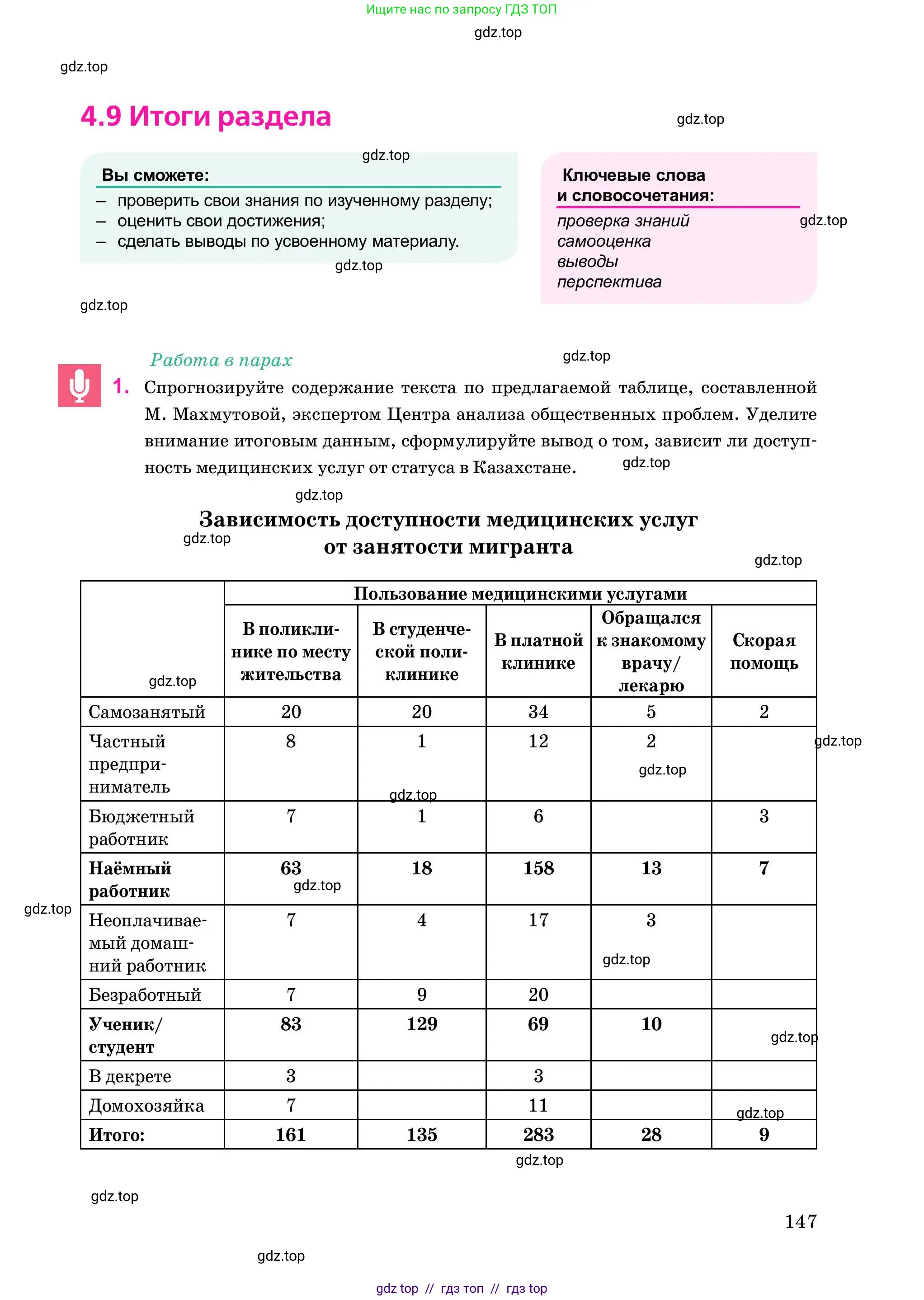 Условие