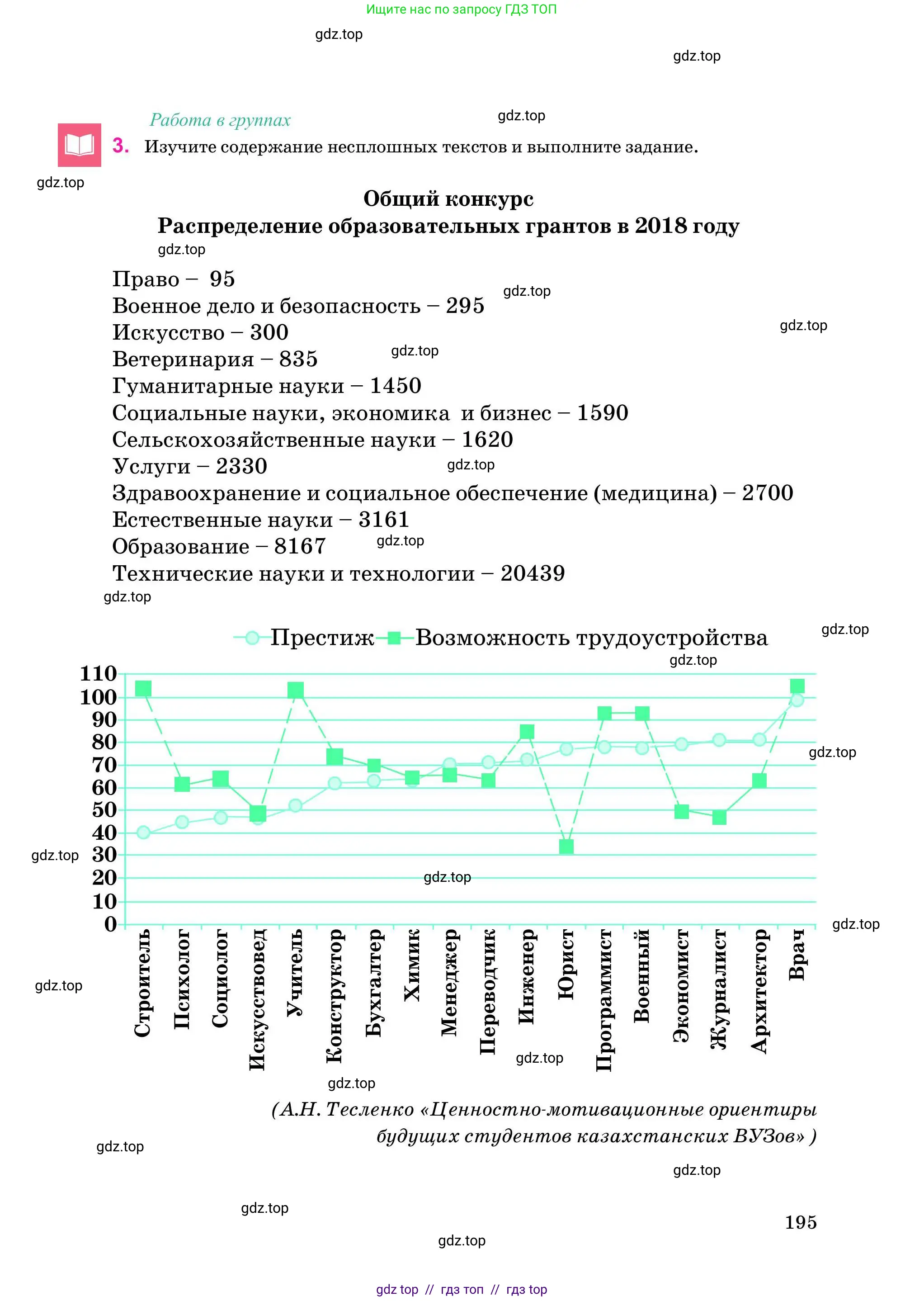 Условие