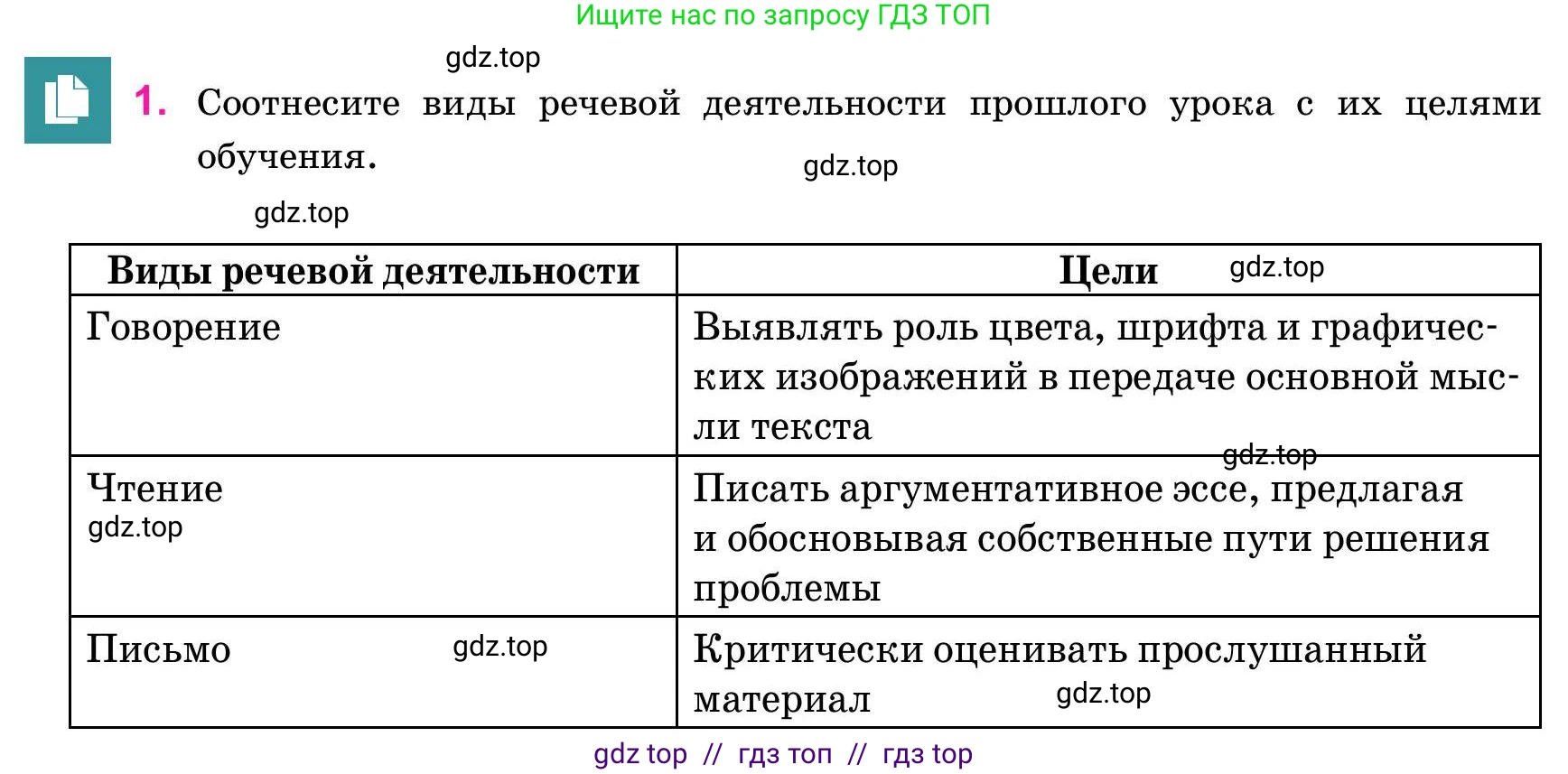 Русский язык, 11 класс Учебник, авторы: Ашимбетова Роза Дуйсеновна, Валова Мария Валерьевна, Мирошникова Наталья Владимировна, Остапенко Наталья Сергеевна, издательство Арман-ПВ, Нур-Султан, 2020, страница 164, номер 1, Условие