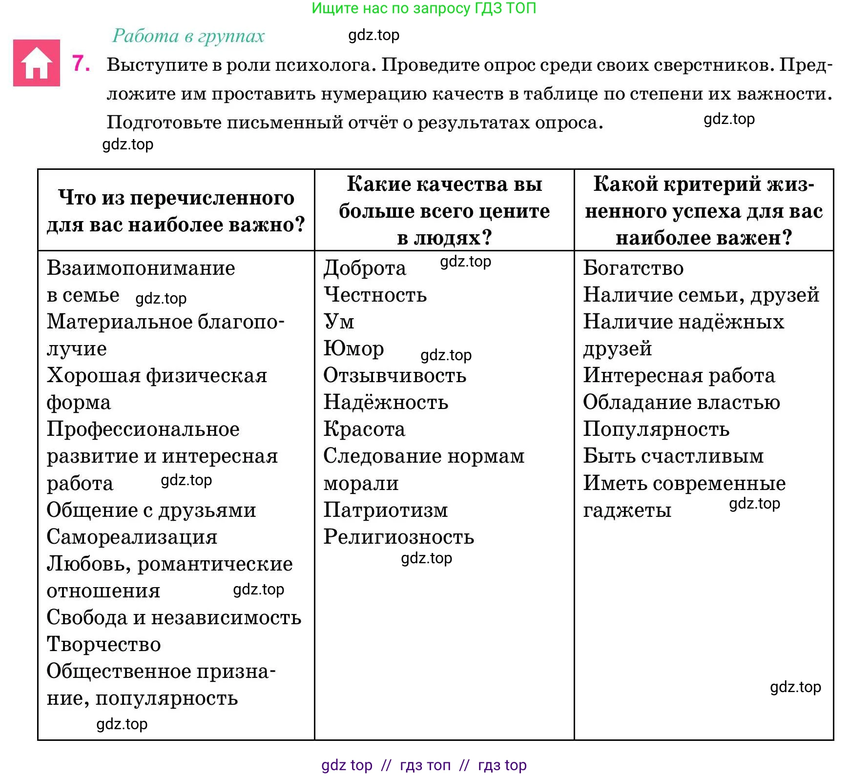 Русский язык, 11 класс Учебник, авторы: Ашимбетова Роза Дуйсеновна, Валова Мария Валерьевна, Мирошникова Наталья Владимировна, Остапенко Наталья Сергеевна, издательство Арман-ПВ, Нур-Султан, 2020, страница 206, номер 7, Условие