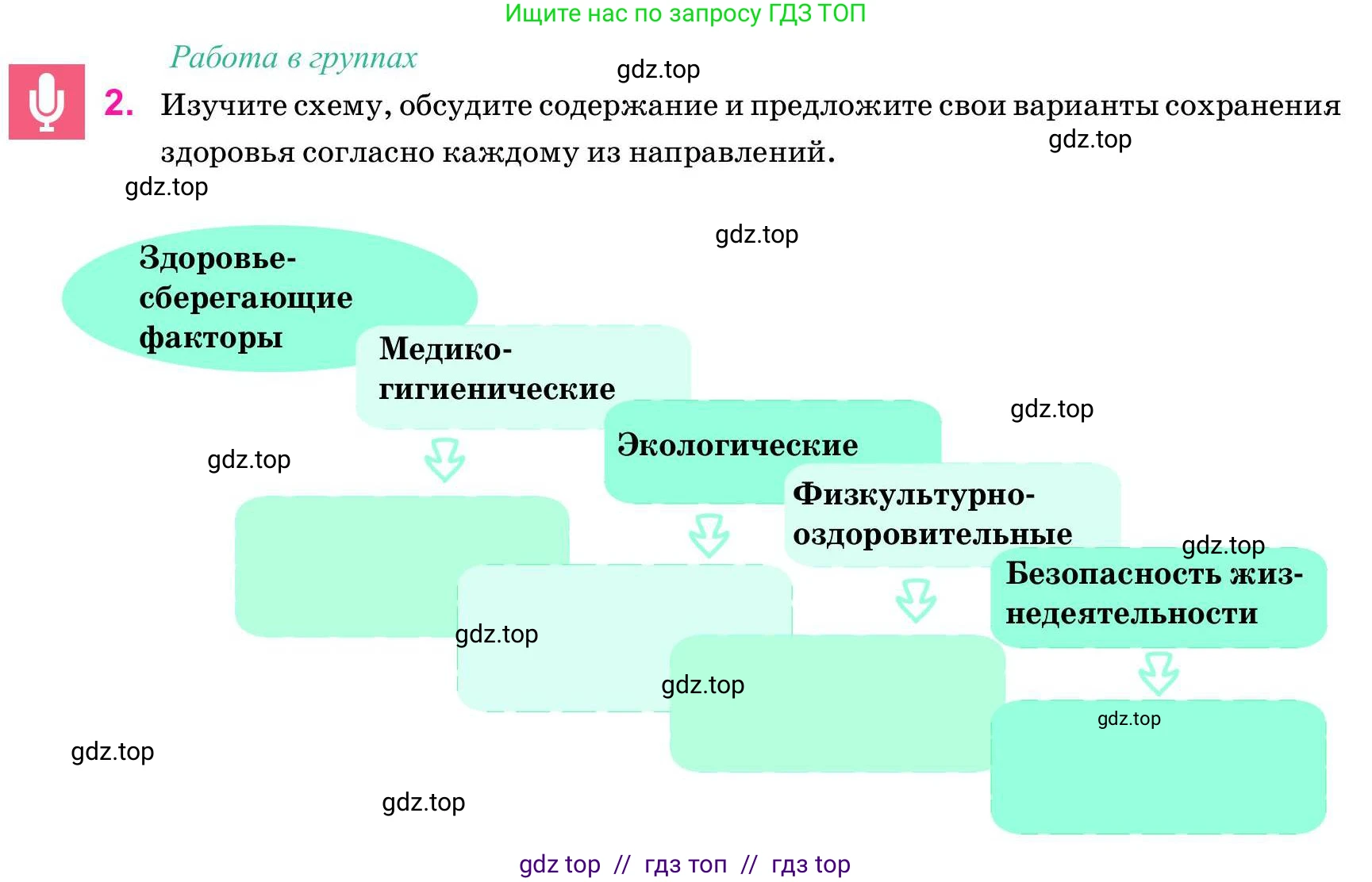Русский язык, 11 класс Учебник, авторы: Ашимбетова Роза Дуйсеновна, Валова Мария Валерьевна, Мирошникова Наталья Владимировна, Остапенко Наталья Сергеевна, издательство Арман-ПВ, Нур-Султан, 2020, страница 216, номер 2, Условие