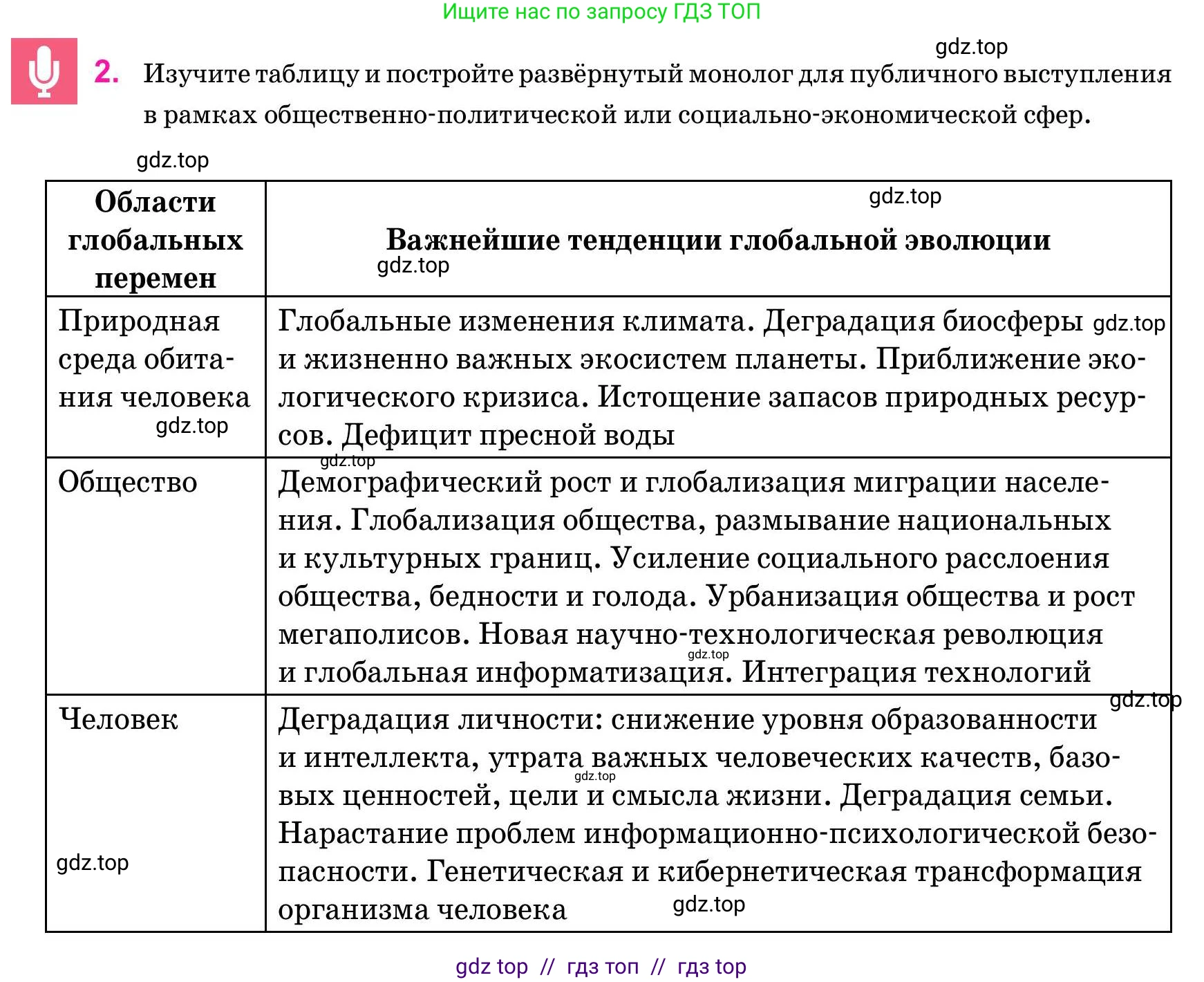 Русский язык, 11 класс Учебник, авторы: Ашимбетова Роза Дуйсеновна, Валова Мария Валерьевна, Мирошникова Наталья Владимировна, Остапенко Наталья Сергеевна, издательство Арман-ПВ, Нур-Султан, 2020, страница 233, номер 2, Условие