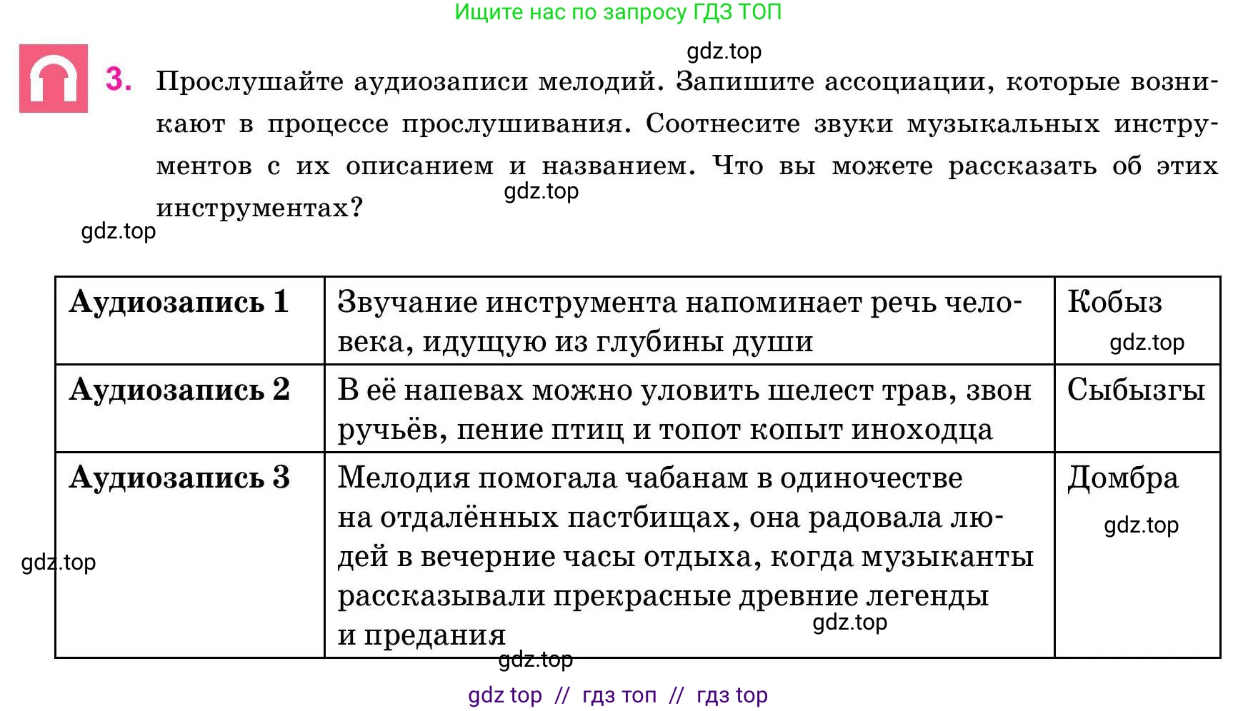 Русский язык, 11 класс Учебник, авторы: Ашимбетова Роза Дуйсеновна, Валова Мария Валерьевна, Мирошникова Наталья Владимировна, Остапенко Наталья Сергеевна, издательство Арман-ПВ, Нур-Султан, 2020, страница 280, номер 3, Условие