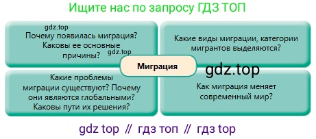 Русский язык, 11 класс Учебник, авторы: Сабитова Зинаида Какбаевна, Бейсембаев Амангельды Ракишевич, издательство Мектеп, Алматы, 2020, страница 114, номер 177, Условие (продолжение 2)