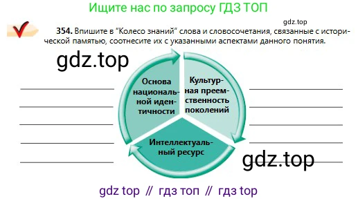 Русский язык, 11 класс Учебник, авторы: Сабитова Зинаида Какбаевна, Бейсембаев Амангельды Ракишевич, издательство Мектеп, Алматы, 2020, страница 223, номер 354, Условие