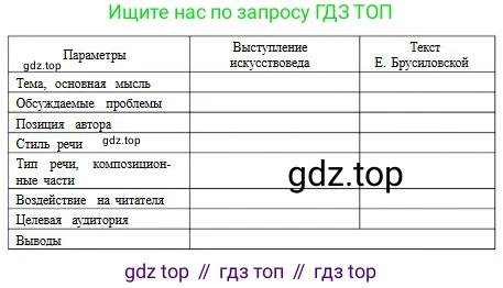 Русский язык, 11 класс Учебник, авторы: Сабитова Зинаида Какбаевна, Бейсембаев Амангельды Ракишевич, издательство Мектеп, Алматы, 2020, страница 231, номер 367, Условие (продолжение 5)
