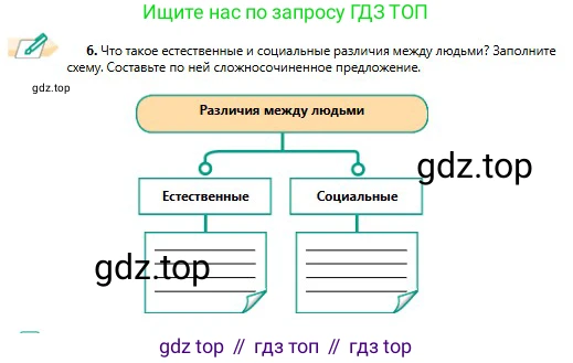 Русский язык, 11 класс Учебник, авторы: Сабитова Зинаида Какбаевна, Бейсембаев Амангельды Ракишевич, издательство Мектеп, Алматы, 2020, страница 8, номер 6, Условие