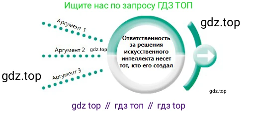 Русский язык, 11 класс Учебник, авторы: Сабитова Зинаида Какбаевна, Бейсембаев Амангельды Ракишевич, издательство Мектеп, Алматы, 2020, страница 64, номер 96, Условие (продолжение 2)