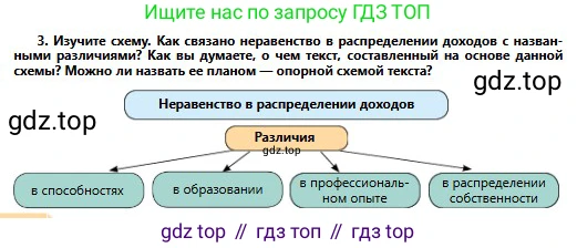 Русский язык, 11 класс Учебник, авторы: Сабитова Зинаида Какбаевна, Бейсембаев Амангельды Ракишевич, издательство Мектеп, Алматы, 2020, страница 32, номер 3, Условие