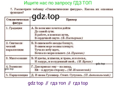 Русский язык, 11 класс Учебник, авторы: Султанова Айман Беккужевна, Бондаренко Марина Ивановна, Михайленко Владимир Георгиевич, издательство Алматыкітап баспасы, Алматы, 2023, страница 14, номер 7, Условие