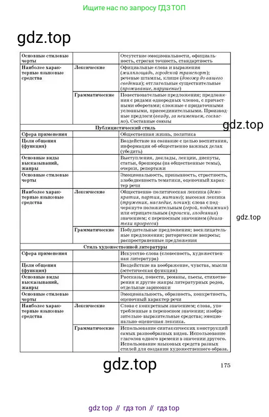Русский язык, 11 класс Учебник, авторы: Султанова Айман Беккужевна, Бондаренко Марина Ивановна, Михайленко Владимир Георгиевич, издательство Алматыкітап баспасы, Алматы, 2023, страница 175