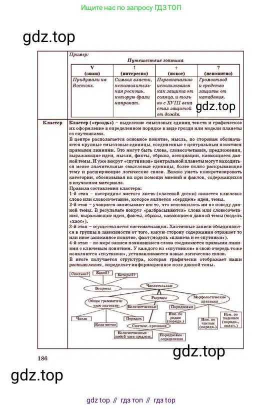 Русский язык, 11 класс Учебник, авторы: Султанова Айман Беккужевна, Бондаренко Марина Ивановна, Михайленко Владимир Георгиевич, издательство Алматыкітап баспасы, Алматы, 2023, страница 186
