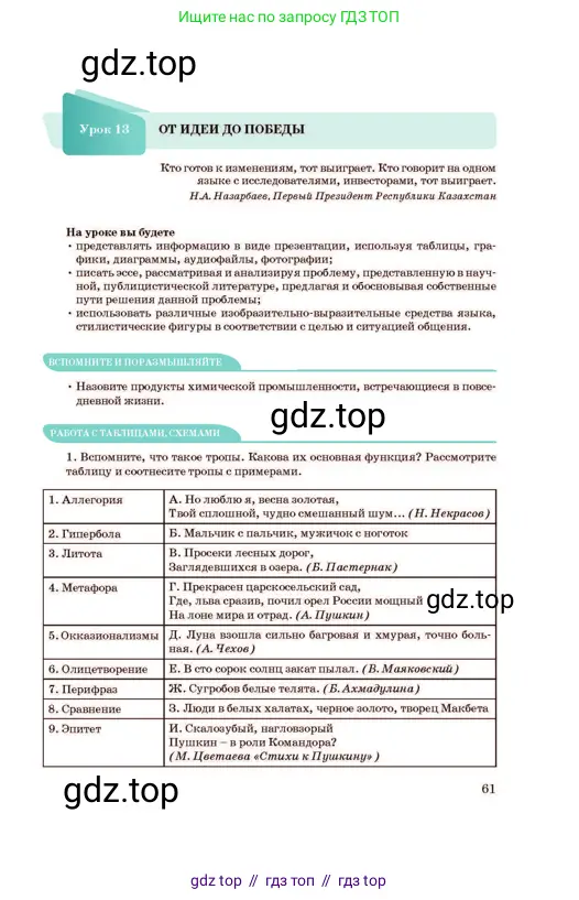 Русский язык, 11 класс Учебник, авторы: Султанова Айман Беккужевна, Бондаренко Марина Ивановна, Михайленко Владимир Георгиевич, издательство Алматыкітап баспасы, Алматы, 2023, страница 61