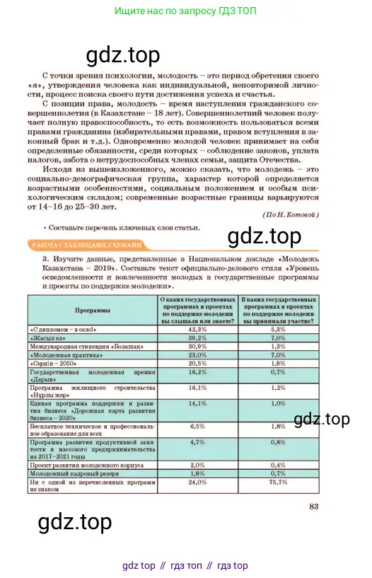 Русский язык, 11 класс Учебник, авторы: Султанова Айман Беккужевна, Бондаренко Марина Ивановна, Михайленко Владимир Георгиевич, издательство Алматыкітап баспасы, Алматы, 2023, страница 83