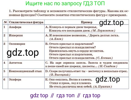 Русский язык, 11 класс Учебник, авторы: Султанова Айман Беккужевна, Бондаренко Марина Ивановна, Михайленко Владимир Георгиевич, издательство Алматыкітап баспасы, Алматы, 2023, страница 48, номер 1, Условие