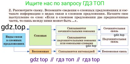 Русский язык, 11 класс Учебник, авторы: Султанова Айман Беккужевна, Бондаренко Марина Ивановна, Михайленко Владимир Георгиевич, издательство Алматыкітап баспасы, Алматы, 2023, страница 53, номер 2, Условие