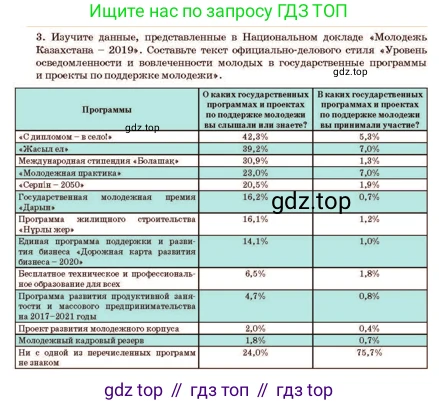 Русский язык, 11 класс Учебник, авторы: Султанова Айман Беккужевна, Бондаренко Марина Ивановна, Михайленко Владимир Георгиевич, издательство Алматыкітап баспасы, Алматы, 2023, страница 83, номер 3, Условие