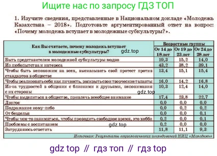 Русский язык, 11 класс Учебник, авторы: Султанова Айман Беккужевна, Бондаренко Марина Ивановна, Михайленко Владимир Георгиевич, издательство Алматыкітап баспасы, Алматы, 2023, страница 85, номер 1, Условие
