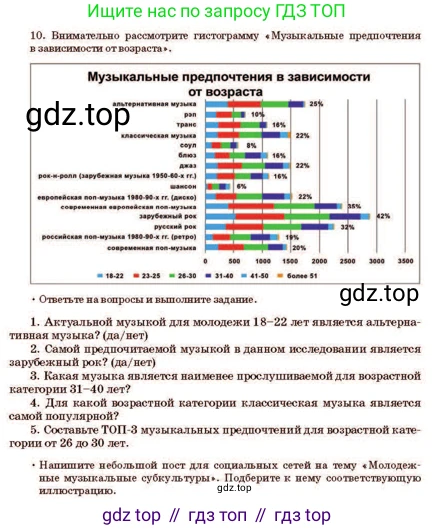 Русский язык, 11 класс Учебник, авторы: Султанова Айман Беккужевна, Бондаренко Марина Ивановна, Михайленко Владимир Георгиевич, издательство Алматыкітап баспасы, Алматы, 2023, страница 97, номер 10, Условие
