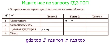 Русский язык, 11 класс Учебник, авторы: Султанова Айман Беккужевна, Бондаренко Марина Ивановна, Михайленко Владимир Георгиевич, издательство Алматыкітап баспасы, Алматы, 2023, страница 123, номер 4, Условие (продолжение 3)