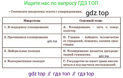 Русский язык, 11 класс Учебник, авторы: Султанова Айман Беккужевна, Бондаренко Марина Ивановна, Михайленко Владимир Георгиевич, издательство Алматыкітап баспасы, Алматы, 2023, страница 160, номер 2, Условие (продолжение 3)