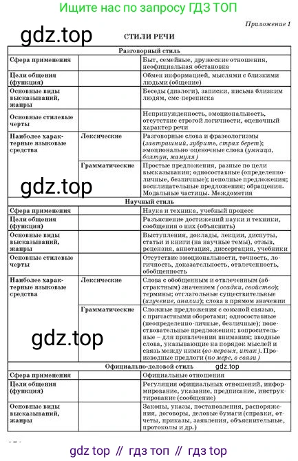Русский язык, 11 класс Учебник, авторы: Султанова Айман Беккужевна, Бондаренко Марина Ивановна, Михайленко Владимир Георгиевич, издательство Алматыкітап баспасы, Алматы, 2023, страница 174, Условие