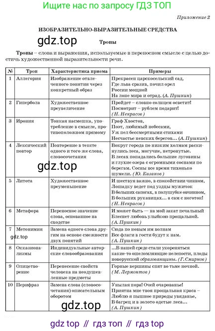 Русский язык, 11 класс Учебник, авторы: Султанова Айман Беккужевна, Бондаренко Марина Ивановна, Михайленко Владимир Георгиевич, издательство Алматыкітап баспасы, Алматы, 2023, страница 176, Условие
