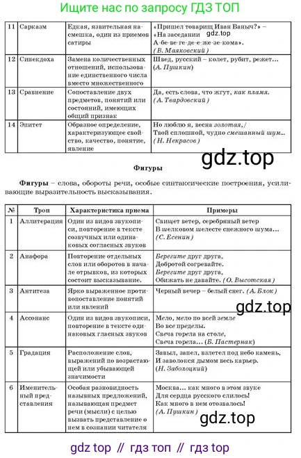 Русский язык, 11 класс Учебник, авторы: Султанова Айман Беккужевна, Бондаренко Марина Ивановна, Михайленко Владимир Георгиевич, издательство Алматыкітап баспасы, Алматы, 2023, страница 176, Условие (продолжение 2)