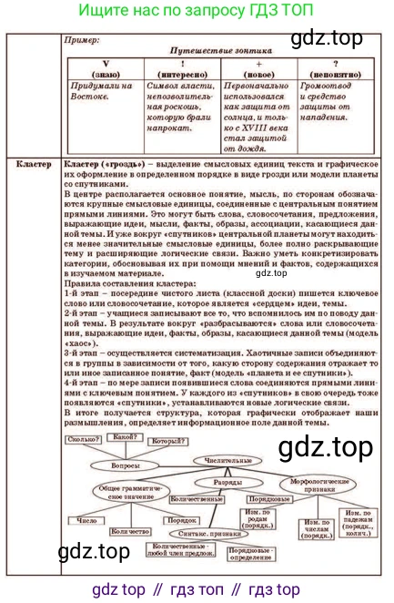 Русский язык, 11 класс Учебник, авторы: Султанова Айман Беккужевна, Бондаренко Марина Ивановна, Михайленко Владимир Георгиевич, издательство Алматыкітап баспасы, Алматы, 2023, страница 184, Условие (продолжение 3)