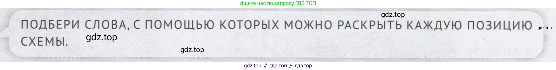 ГДЗ Семьеведение, 5-7 класс Учебник, авторы: Останина Нина Александровна, Мосунова Ксения Александровна, издательство Просвещение, Москва, 2025, белого цвета, страница 63, Условие
