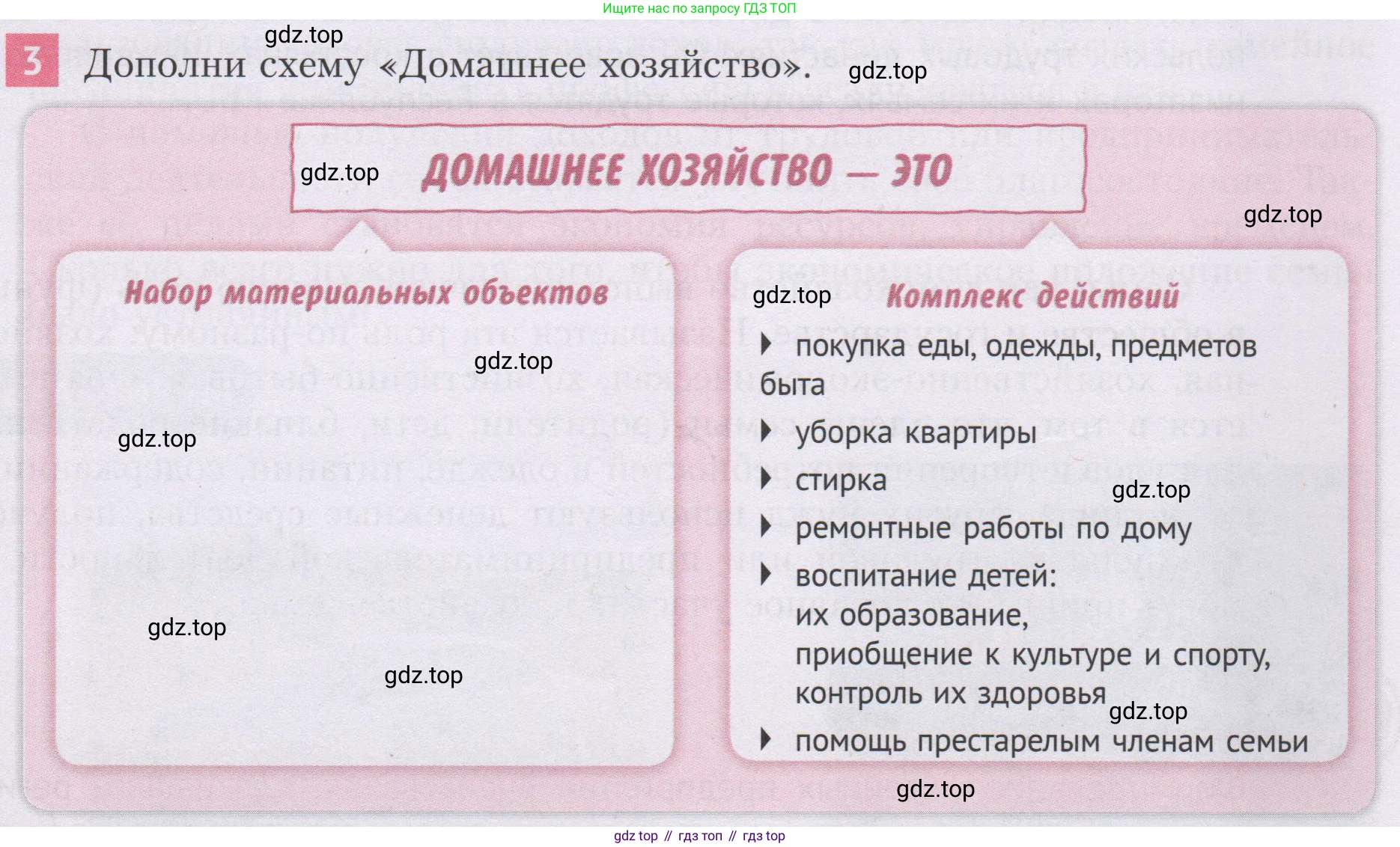 ГДЗ Семьеведение, 5-7 класс Учебник, авторы: Останина Нина Александровна, Мосунова Ксения Александровна, издательство Просвещение, Москва, 2025, белого цвета, страница 66, номер 3, Условие