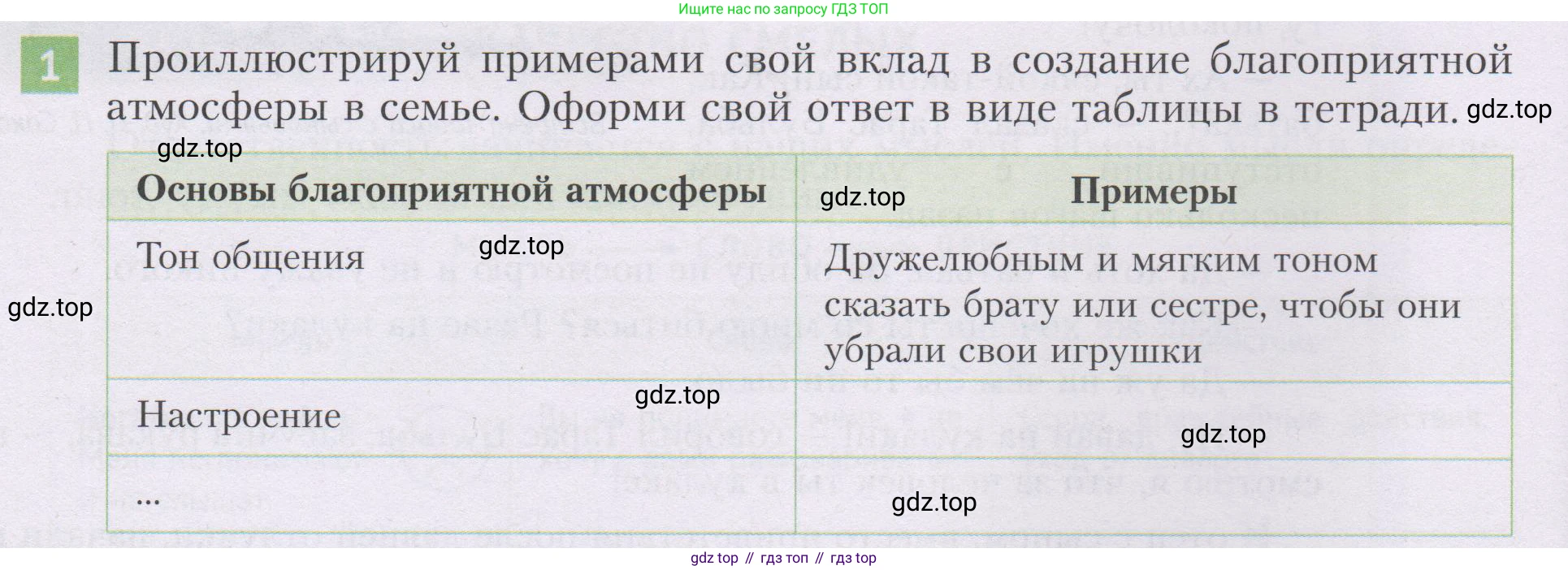 ГДЗ Семьеведение, 5-7 класс Учебник, авторы: Останина Нина Александровна, Мосунова Ксения Александровна, издательство Просвещение, Москва, 2025, белого цвета, страница 84, номер 1, Условие