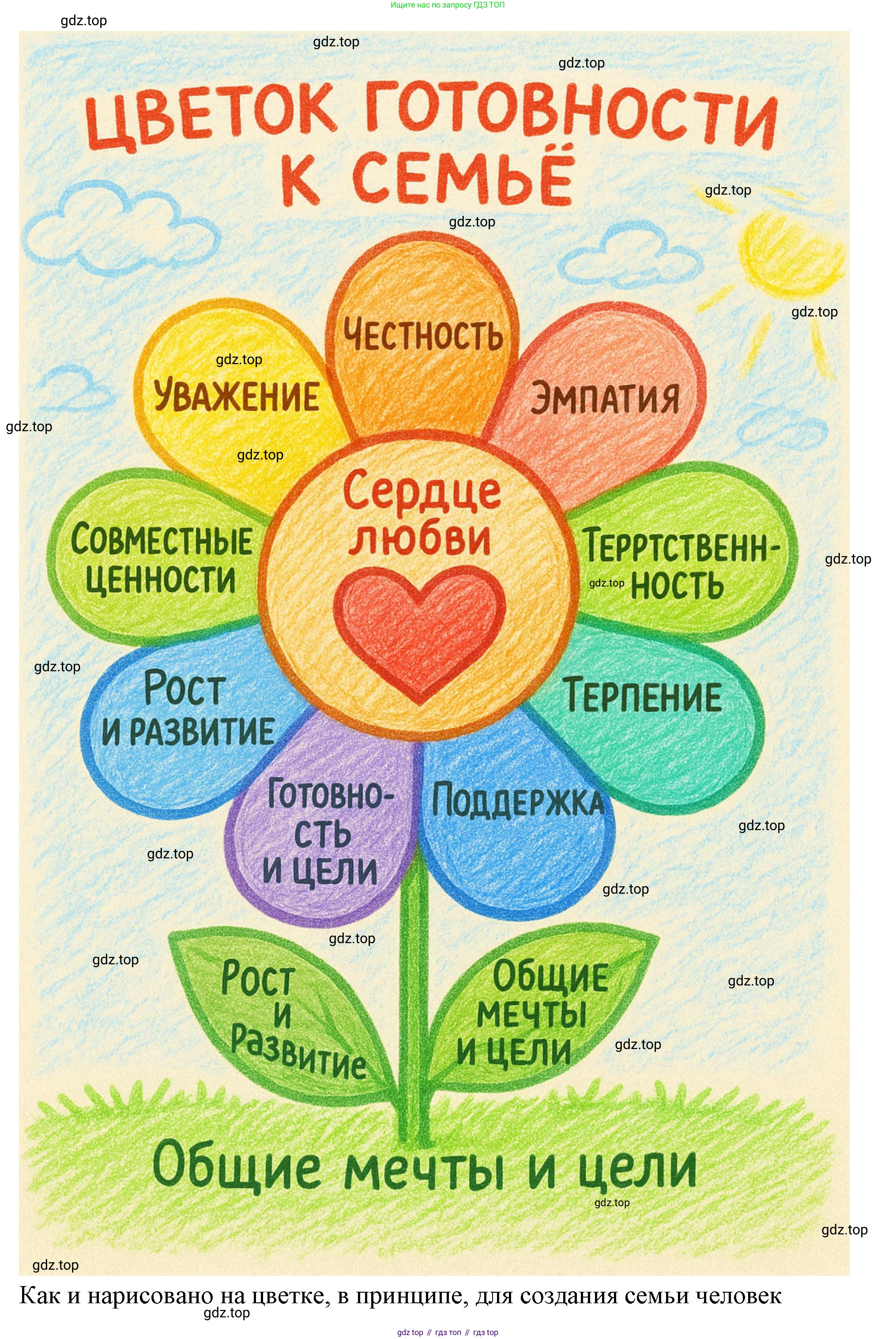 ГДЗ Семьеведение, 5-7 класс Учебник, авторы: Останина Нина Александровна, Мосунова Ксения Александровна, издательство Просвещение, Москва, 2025, белого цвета, страница 13, Решение (продолжение 2)