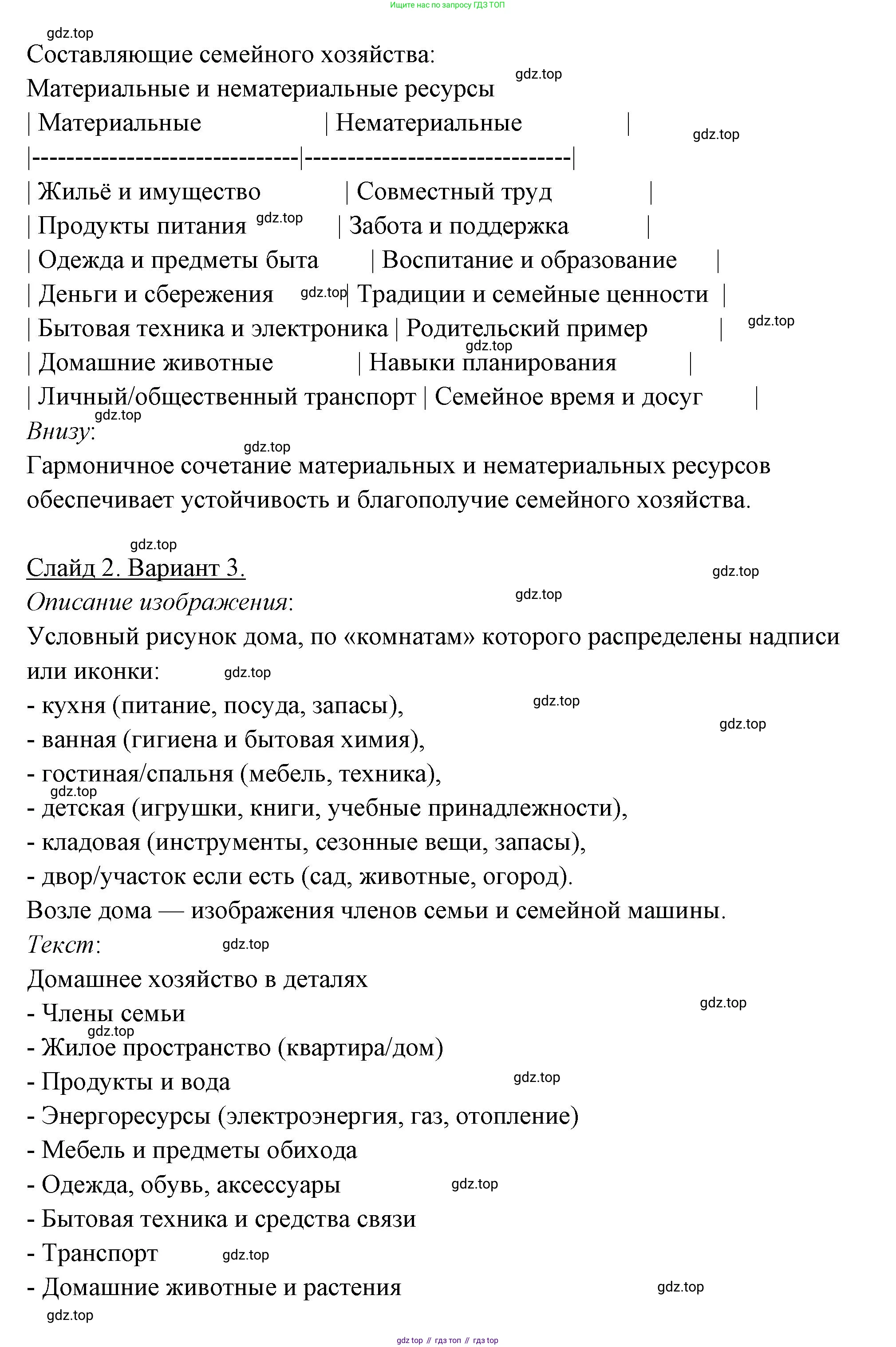 ГДЗ Семьеведение, 5-7 класс Учебник, авторы: Останина Нина Александровна, Мосунова Ксения Александровна, издательство Просвещение, Москва, 2025, белого цвета, страница 66, Решение (продолжение 3)