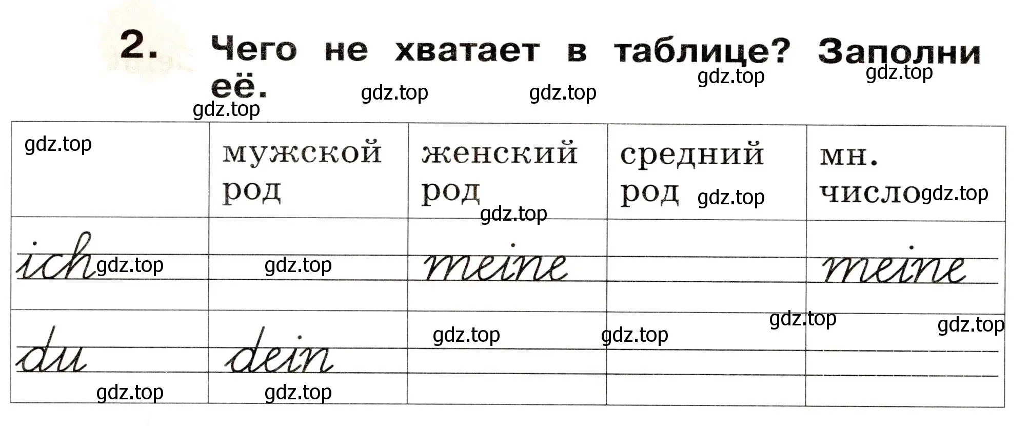 Условие номер 2 (страница 16) гдз по немецкому языку 2 класс Бим, Рыжова, рабочая тетрадь B часть