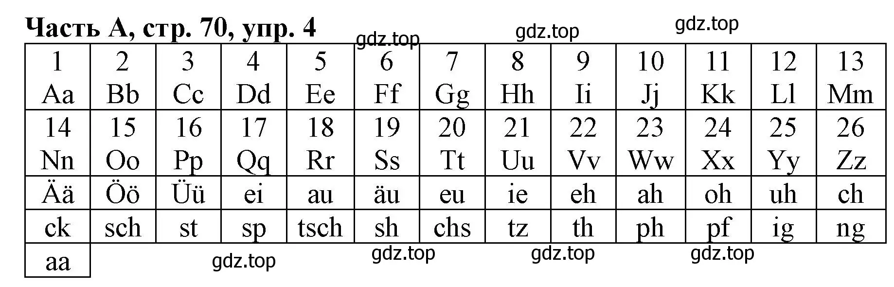 Решение номер 4 (страница 70) гдз по немецкому языку 2 класс Бим, Рыжова, рабочая тетрадь A часть