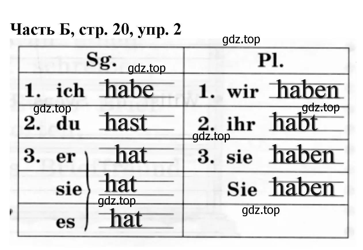 Решение номер 2 (страница 20) гдз по немецкому языку 2 класс Бим, Рыжова, рабочая тетрадь B часть