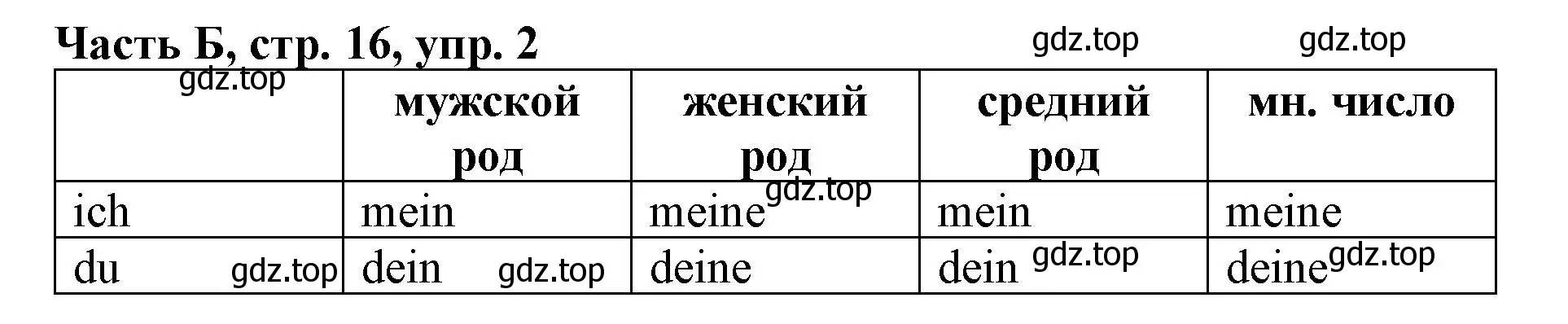 Решение номер 2 (страница 16) гдз по немецкому языку 2 класс Бим, Рыжова, рабочая тетрадь B часть