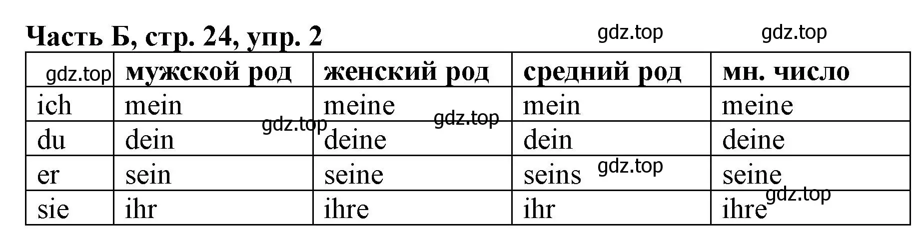 Решение номер 2 (страница 24) гдз по немецкому языку 2 класс Бим, Рыжова, рабочая тетрадь B часть