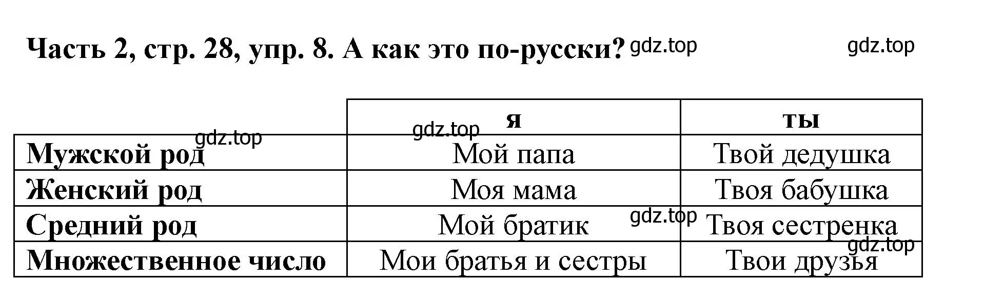 Решение номер 8 (страница 28) гдз по немецкому языку 2 класс Бим, Рыжова, учебник 2 часть