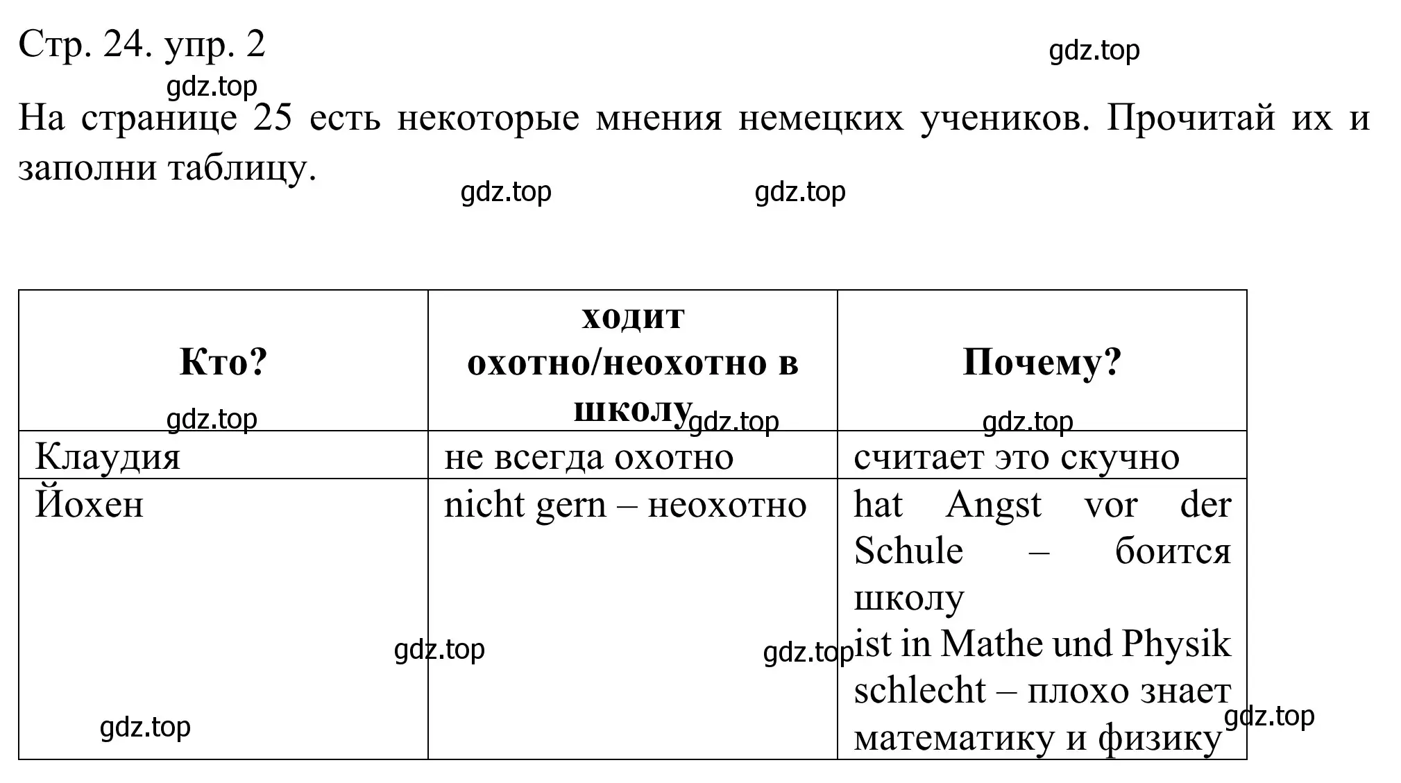 Решение номер 2 (страница 24) гдз по немецкому языку 6 класс Бим, Фомичева, рабочая тетрадь