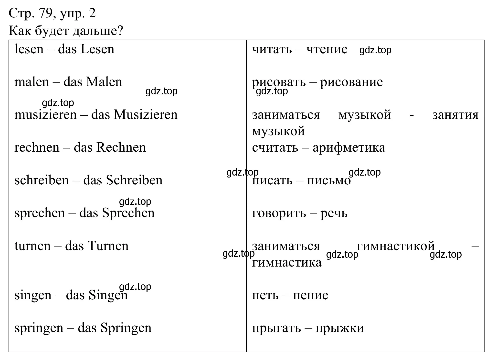 Решение номер 2 (страница 79) гдз по немецкому языку 6 класс Бим, Фомичева, рабочая тетрадь