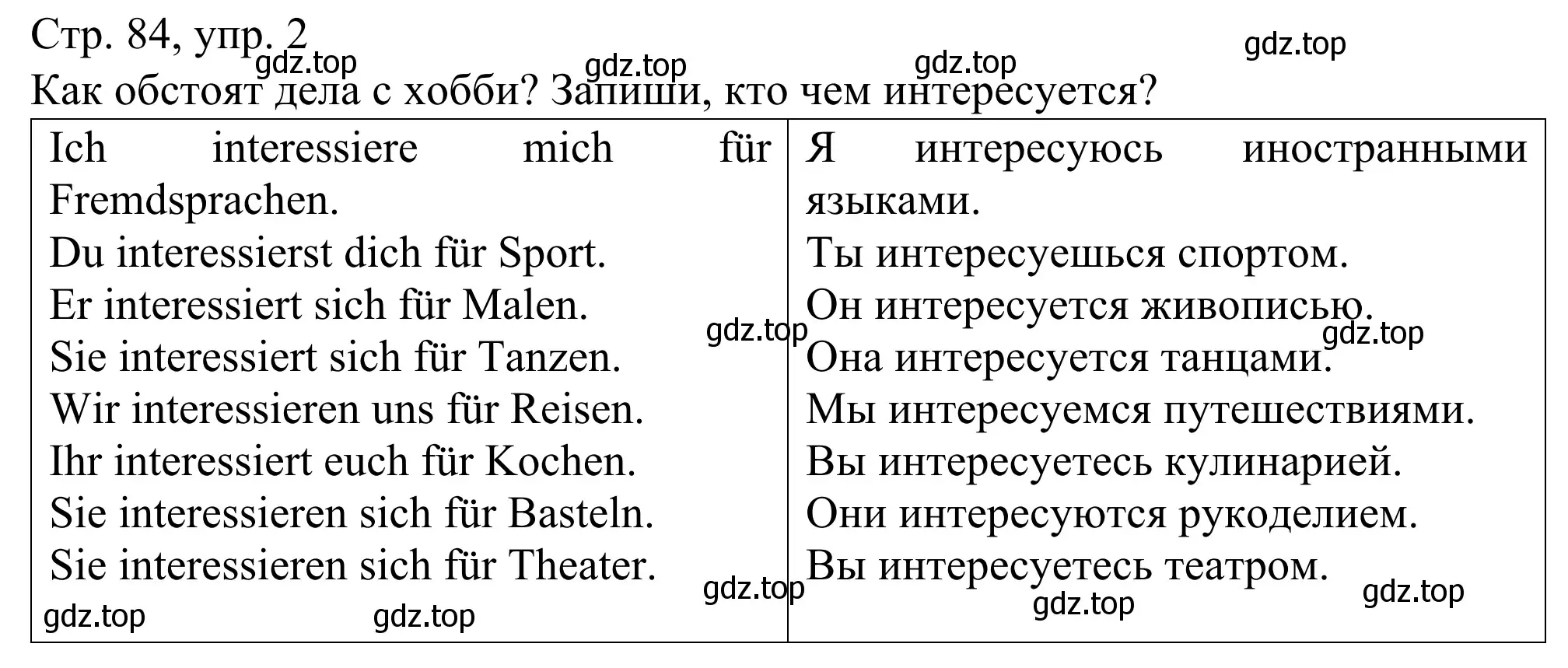 Решение номер 2 (страница 84) гдз по немецкому языку 6 класс Бим, Фомичева, рабочая тетрадь