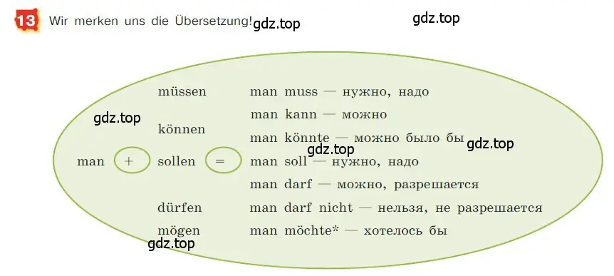 Условие номер 13 (страница 98) гдз по немецкому языку 7 класс Бим, Садомова, учебник