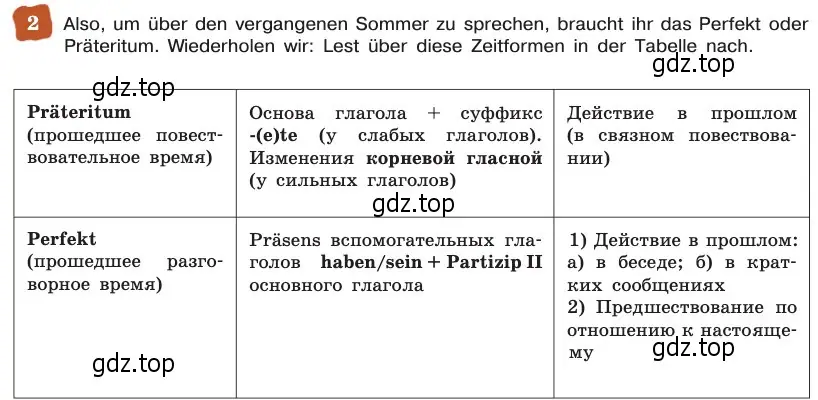 Условие номер 2 (страница 31) гдз по немецкому языку 8 класс Бим, Садомова, учебник